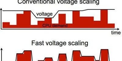Plug-and-play multi-core voltage regulator could lead to ‘smarter’ smartphones