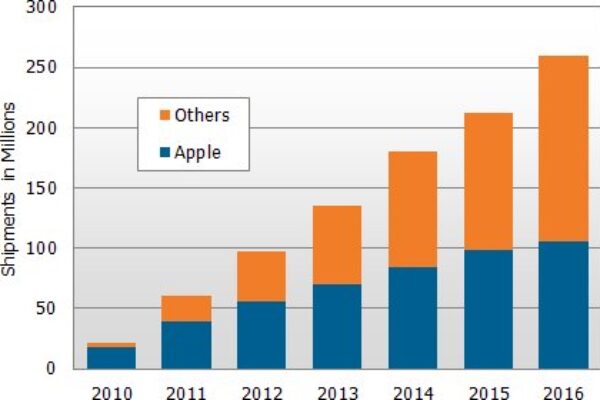 Touch screens in tablet PCs forecast to reach 60M in 2011