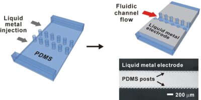 Liquid metal key to simpler creation of electrodes for microfluidic devices
