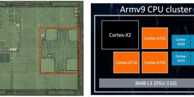 Adaptive voltage scaling in multicore ARMv9 5G chip