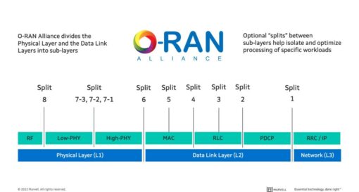 MWC sees O-RAN chip deals
