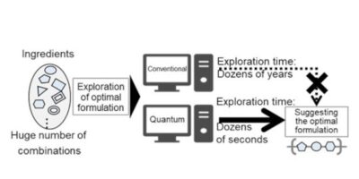 Quantum computing produces better semiconductor materials faster