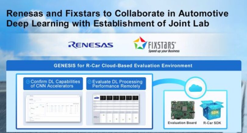 Cloud-based device eval environment for automotive SoCs
