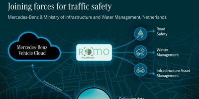 Netherlands utilise vehicle data to improve road safety, infrastructure