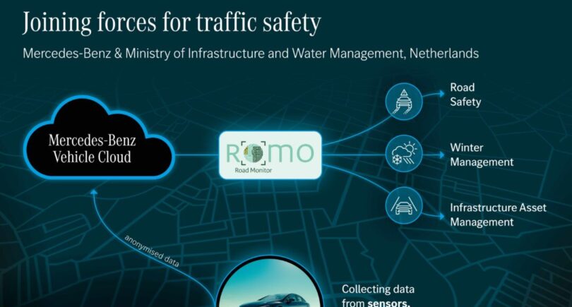 Netherlands utilise vehicle data to improve road safety, infrastructure