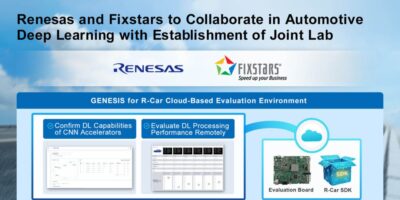 Deep Learning platform speeds projects with Renesas R-Car SoCs