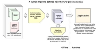 Safety critical Vulkan standard for graphics and computing