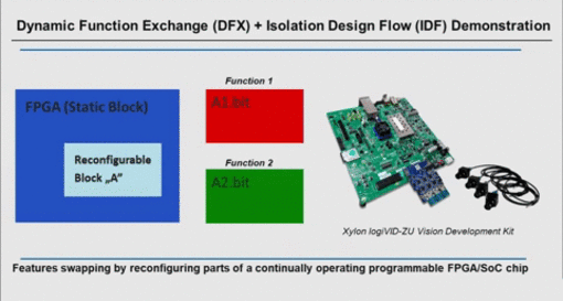 Design platform supports hotswap of FPGA components 