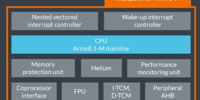 ARM lance le coeur Cortex M85 le plus performant pour la reconnaissance vocale