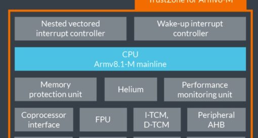 ARM launches highest performance Cortex M85 core in voice recognition subsystem