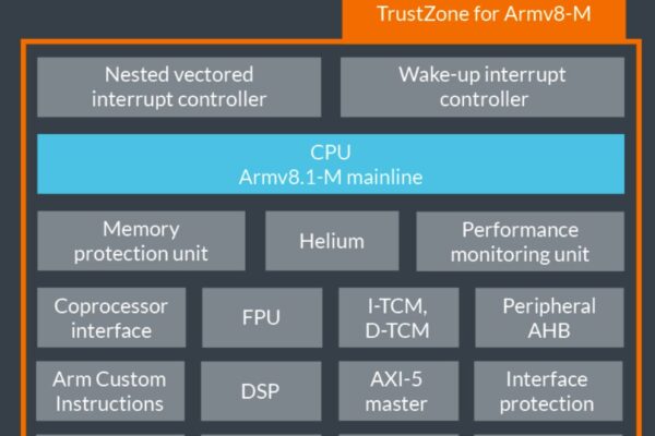 ARM launches highest performance Cortex M85 core in voice recognition subsystem