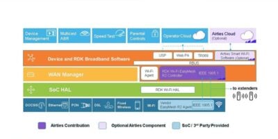 Airties contributes Wi-Fi EasyMesh software controller to RDK