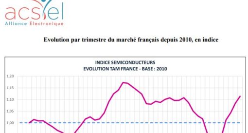 Situation du marché français des semiconducteurs au premier trimestre 2022