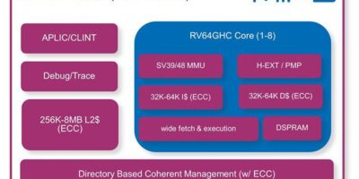 MIPS previews its pivot to RISC-V