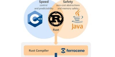 Partnership brings Rust programming to eSOL RTOS platform