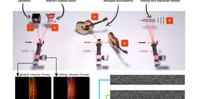 Optical vibration-sensing system offers new way to see sound