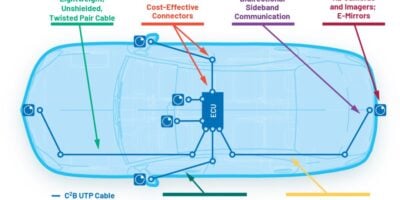 Car Camera Bus (C2B)— Cost-Efficient Camera Connectivity