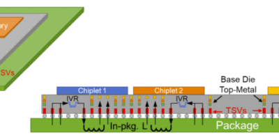 Fully integrated voltage regulator for 3D chiplet packages