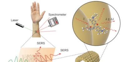 Wearable chemical sensor is made of gold