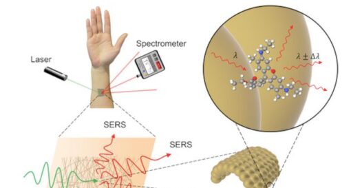 Wearable chemical sensor is made of gold