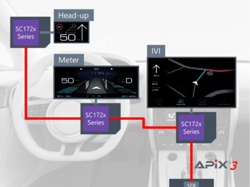 ISO 26262 certified graphic display controllers target cockpit applications