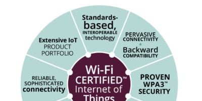 WiFi fights back in the Internet of Things