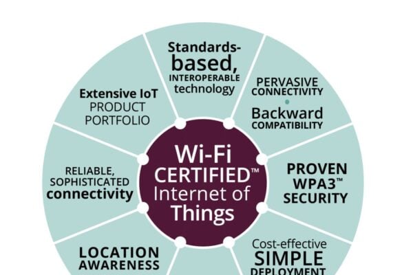 WiFi fights back in the Internet of Things