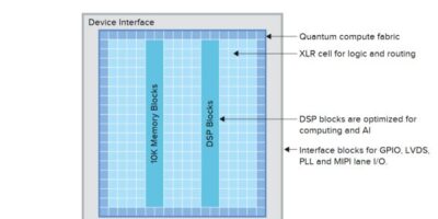 180K logic element FPGA in cost effective, low-power footprint