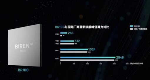 Chinese chiplet-based GPU claims performance record