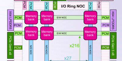 1400 coeurs RISC-V pour l’apprentissage automatique sur une puce