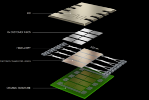 Lightmatter's passage programmable photonic substrate for the trillion transistor era 