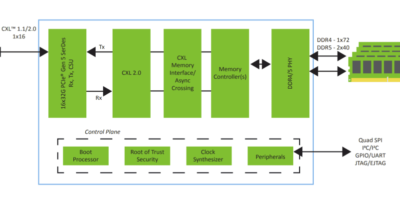 CXL smart memory controllers for data centres