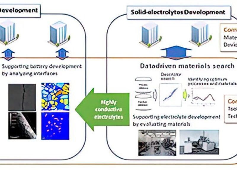 Japanese solid state battery materials research platform starts up