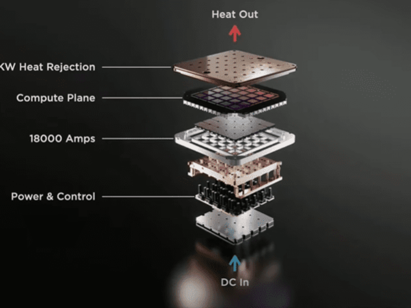 Power limits the trillion transistor era say Intel, Tesla