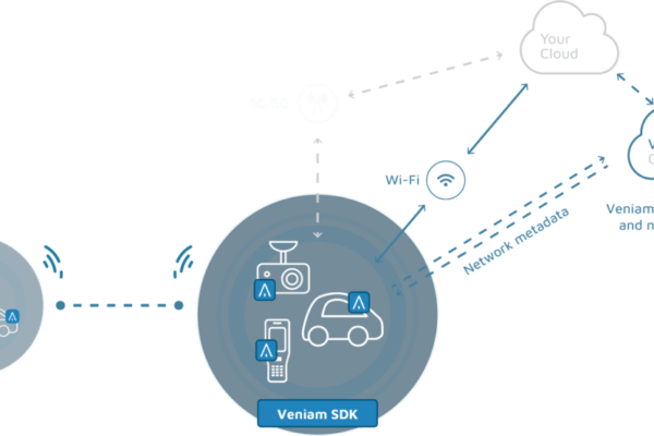 Nexar acquires Veniam for autonomous vehicles