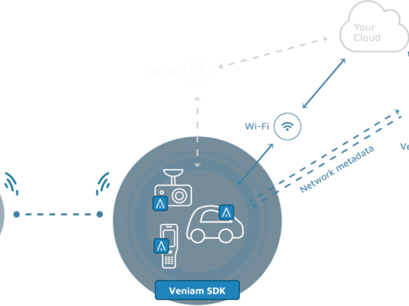 Nexar acquires Veniam for autonomous vehicles