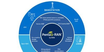 First baseband platform IP for 5G RAN ASICs