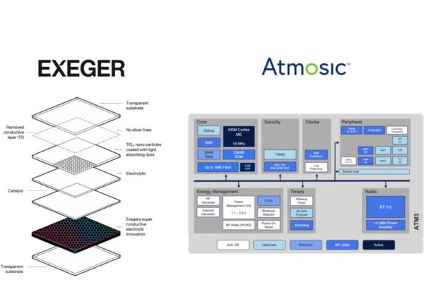 Atmosic teams for Exeger’s IoT solar cells