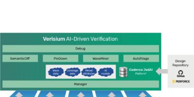 AI-driven verification platform boosts bug hunting