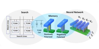 Transistor-free CIM architecture ‘rethinks’ AI chip design