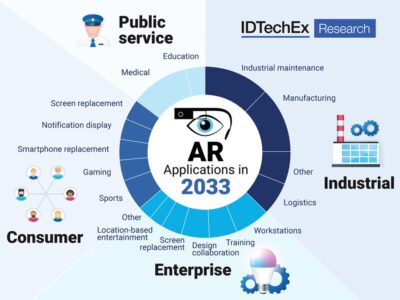 Report: Apple appears bullish on AR, but not the metaverse