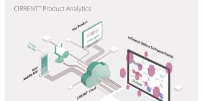 Infineon delivers IoT SaaS to optimize product development