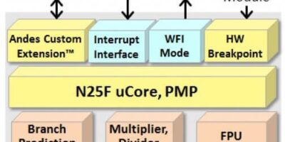 Andes claims first RISC-V CPU IP with full ISO 26262 compliance, plans DSP version