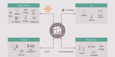 Infineon is first chip maker to join EEBus for energy management