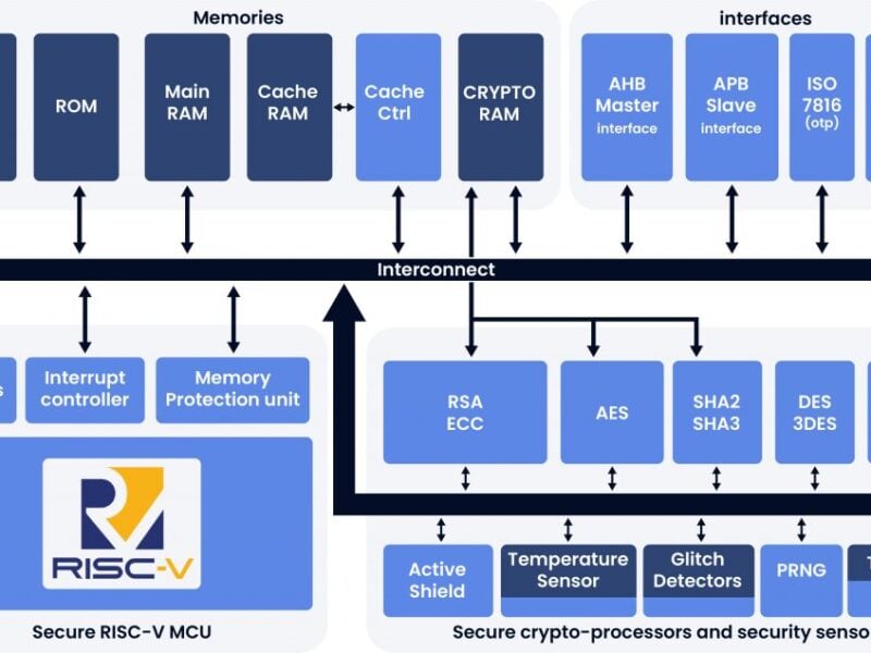 French secure element processor uses RISC-V