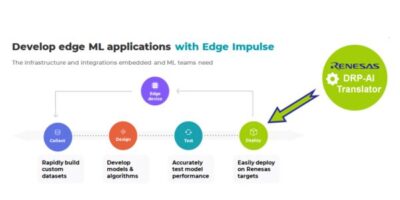 Edge Impulse, Renesas team to lower barrier to ML app development