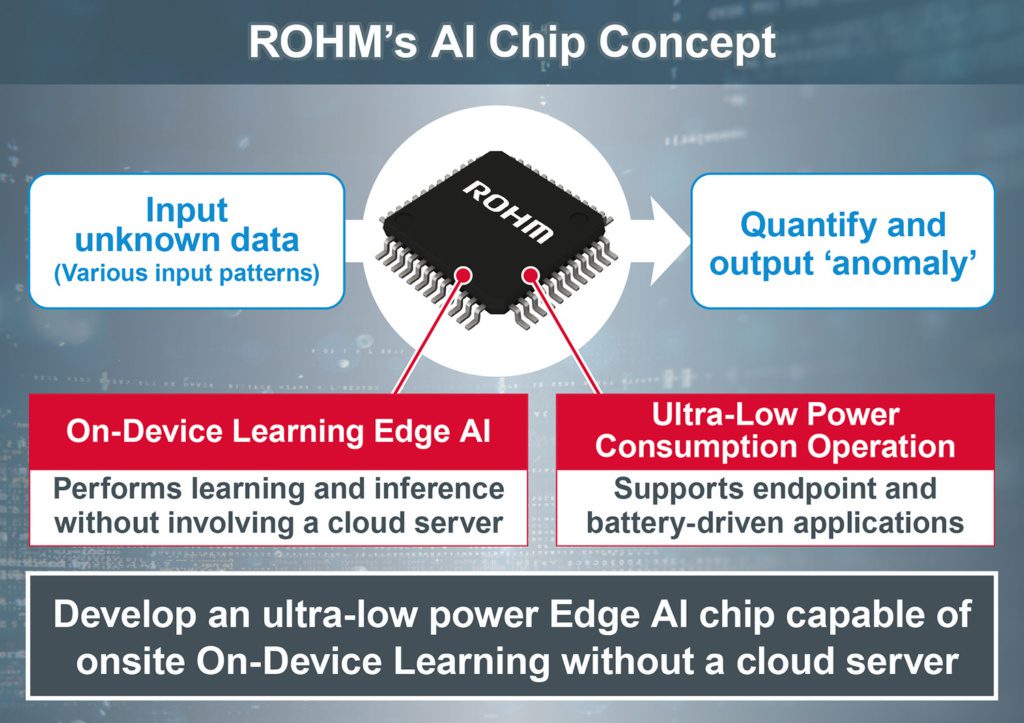 AI chip concept developed for Edge IoT applications