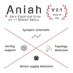 Design verification startup Aniah raises €6 million