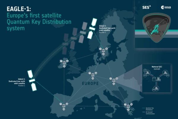 SES signs deal to launch European quantum crypto satellite