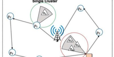 Adaptive directional charging for wireless sensor networks